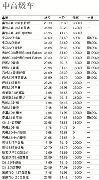 一汽大眾車型大全及價(jià)格表