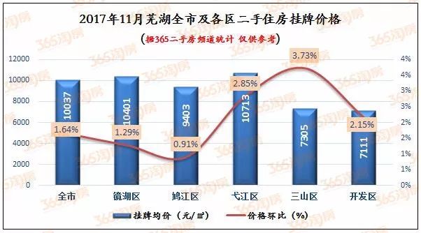 蕪湖市二手房最新價格,蕪湖市二手房最新價格，市場的變遷與地位