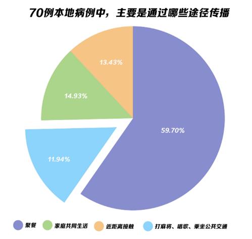 探索傳染病最新傳播途徑，揭示傳播新領(lǐng)域奧秘