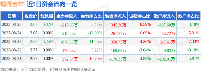 梅雁吉祥股票行情深度解析與觀點(diǎn)闡述