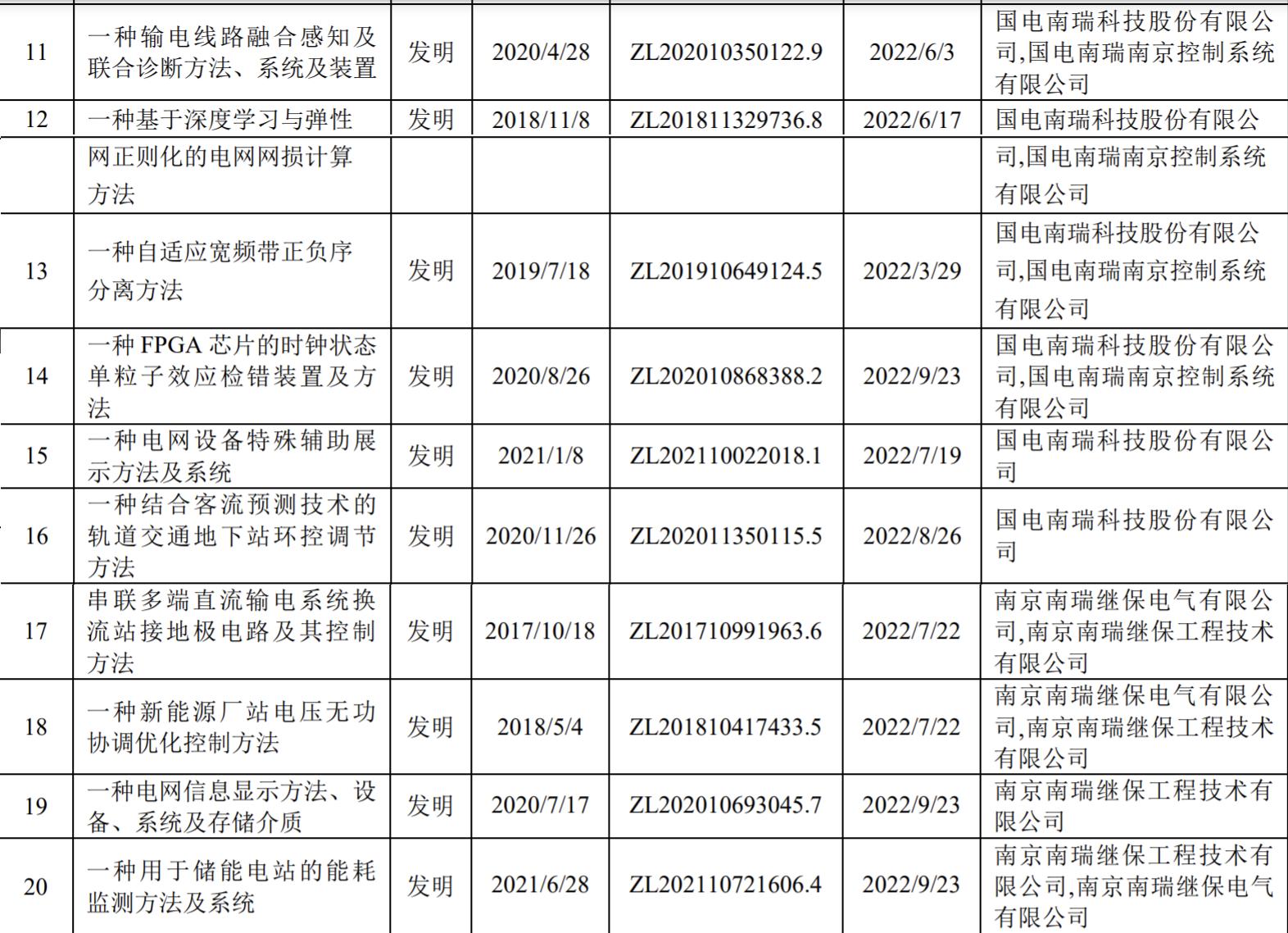 國電南瑞重組最新進展及動態(tài)更新