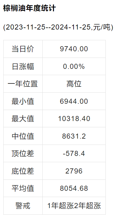 今日棕油價格行情,今日棕油價格行情與一段溫馨的友情故事