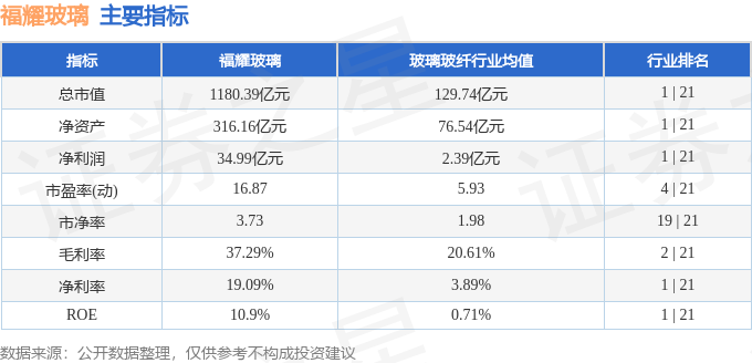 福耀玻璃h股票行情,福耀玻璃H股票行情詳解，如何分析與投資