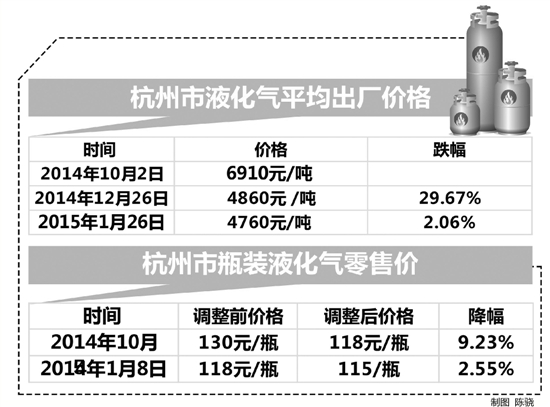 液化氣價(jià)格動(dòng)態(tài)更新，市場(chǎng)波動(dòng)與時(shí)代印記的交織影響