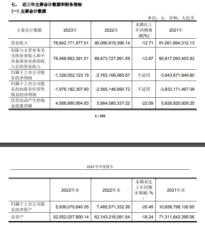 逆風(fēng)翻盤之路，上市公司連續(xù)三年虧損如何逆襲？