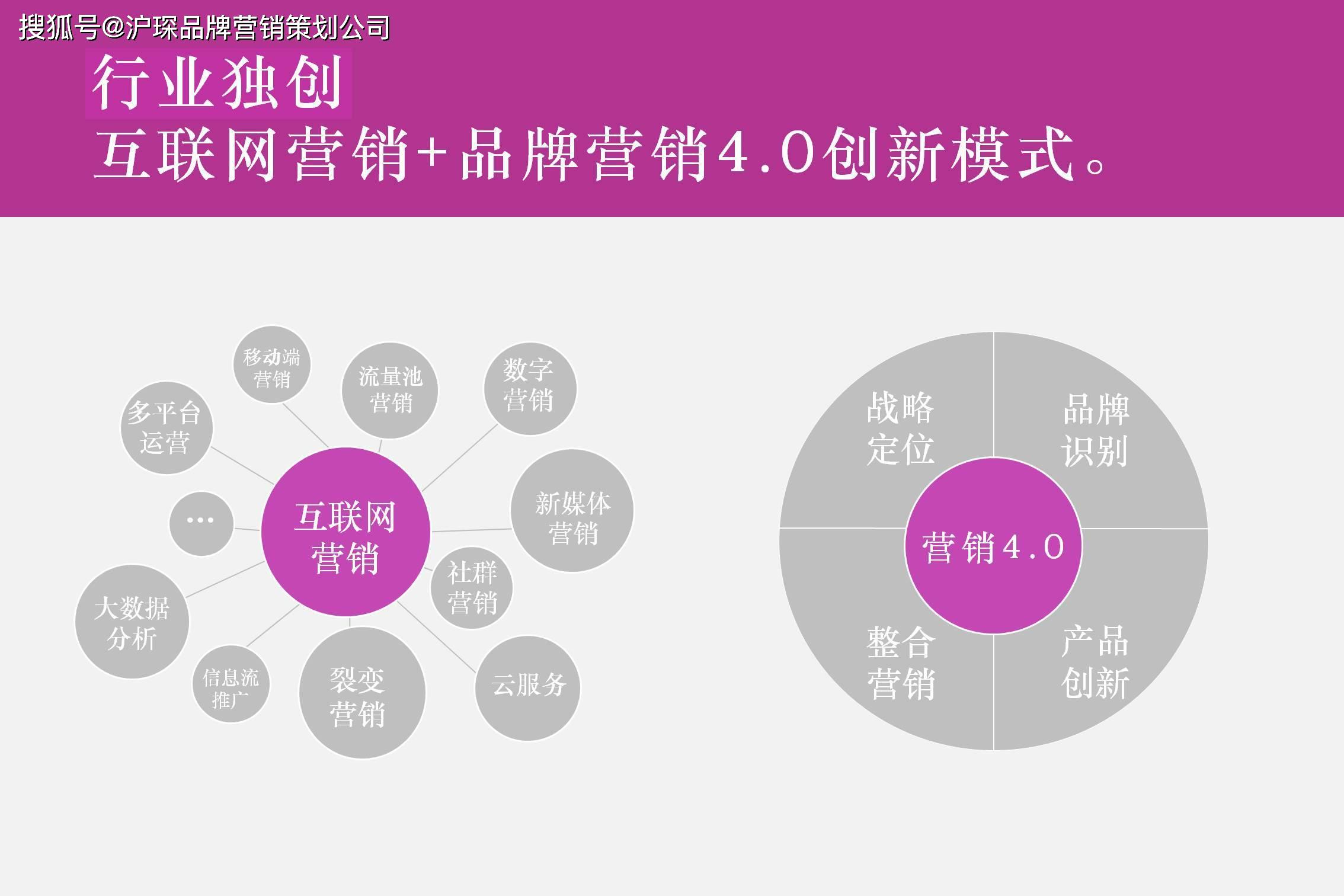 創(chuàng)新網(wǎng)絡(luò)營銷策略，引領(lǐng)未來營銷新風(fēng)潮的先鋒之道