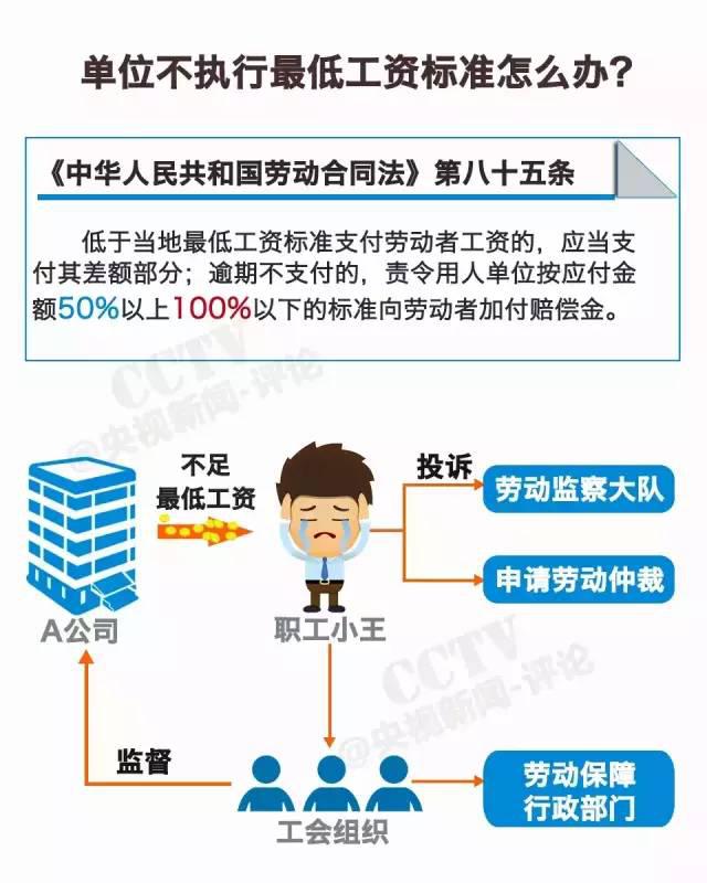 職場(chǎng)福音！揭秘2016年漲薪動(dòng)態(tài)與期待