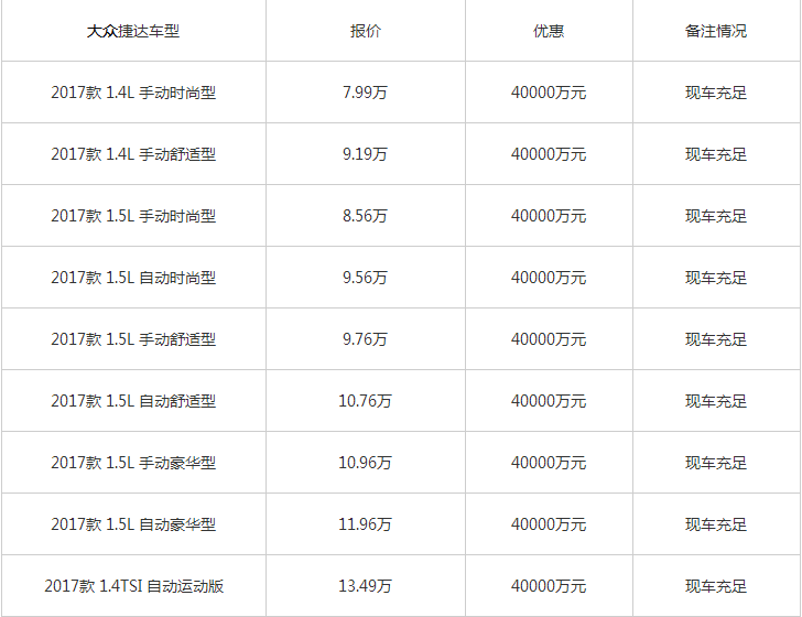 大眾車價(jià)格表，一次溫馨的購(gòu)車之旅