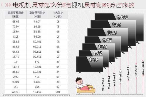 電視尺寸識(shí)別指南，背景知識(shí)、尺寸判斷的重要性與方法