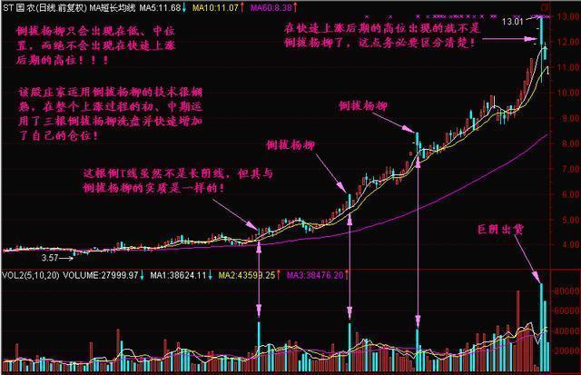 科技巨獻(xiàn)揭秘股票主升浪，開啟智能投資新時(shí)代新篇章