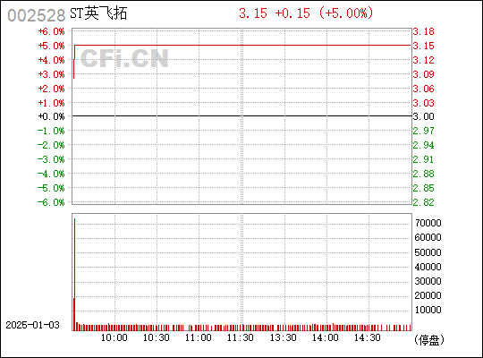 002528股票行情深度解析與走勢(shì)預(yù)測(cè)