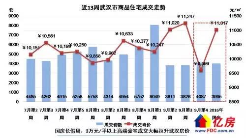 武漢各區(qū)最新房?jī)r(jià)概覽，家園的溫馨探索之旅