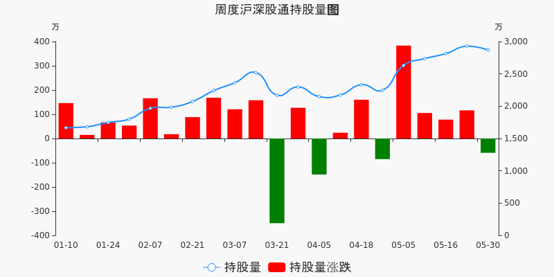 中原高速股票,中原高速股票，小巷深處的投資寶藏