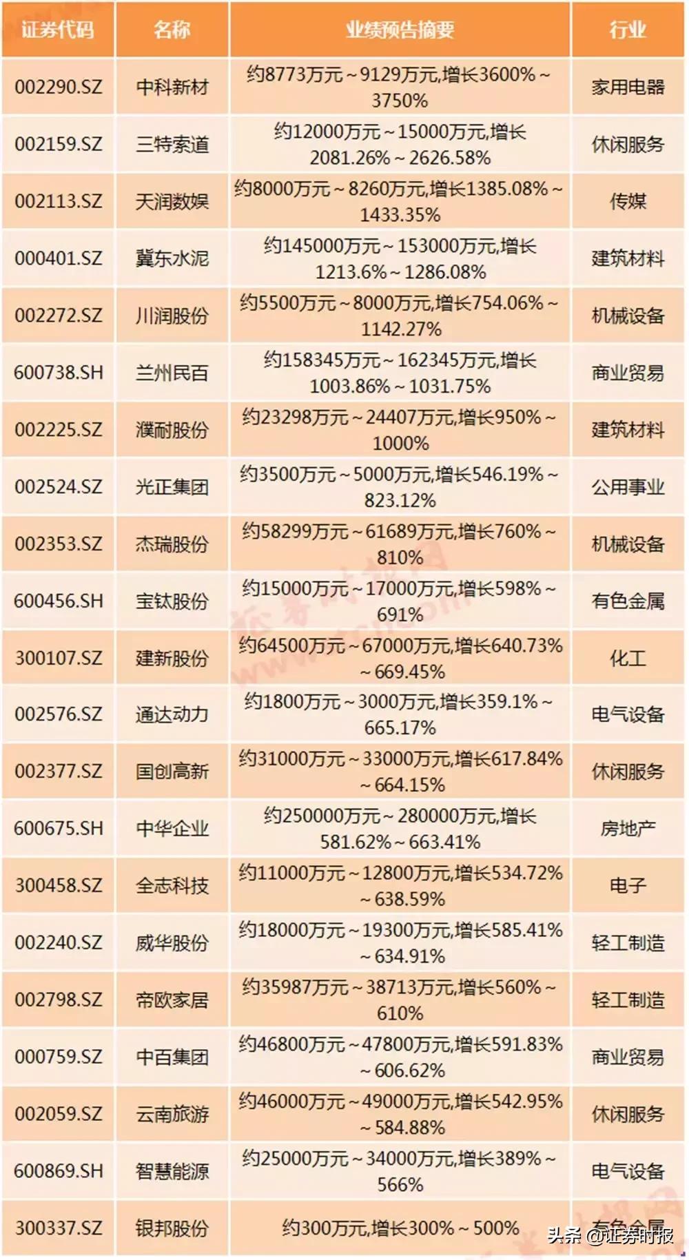 天潤數(shù)娛股票最新動(dòng)態(tài)及股市日常趣事揭秘