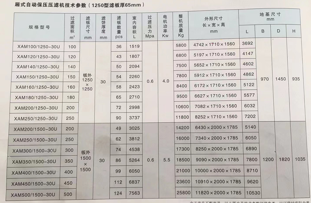 壓濾機(jī)價(jià)格表,壓濾機(jī)價(jià)格表，深度解析與指導(dǎo)