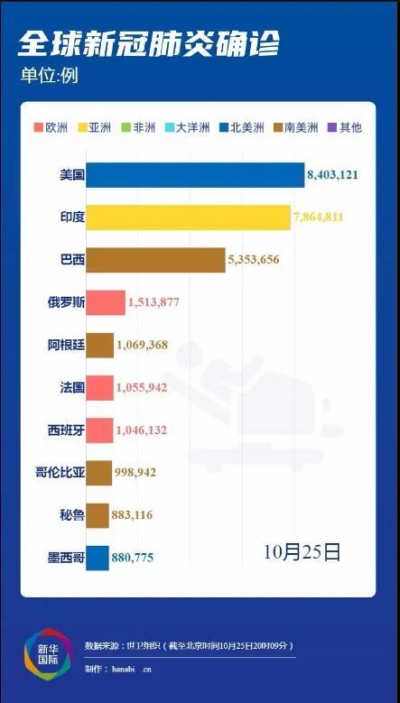 全球疫情最新動態(tài)，變化世界中的學習自信與成就感