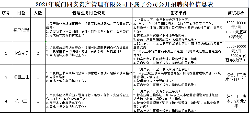 華僑鳳凰紙業(yè)最新職位招聘，機遇與挑戰(zhàn)并存的職場之旅