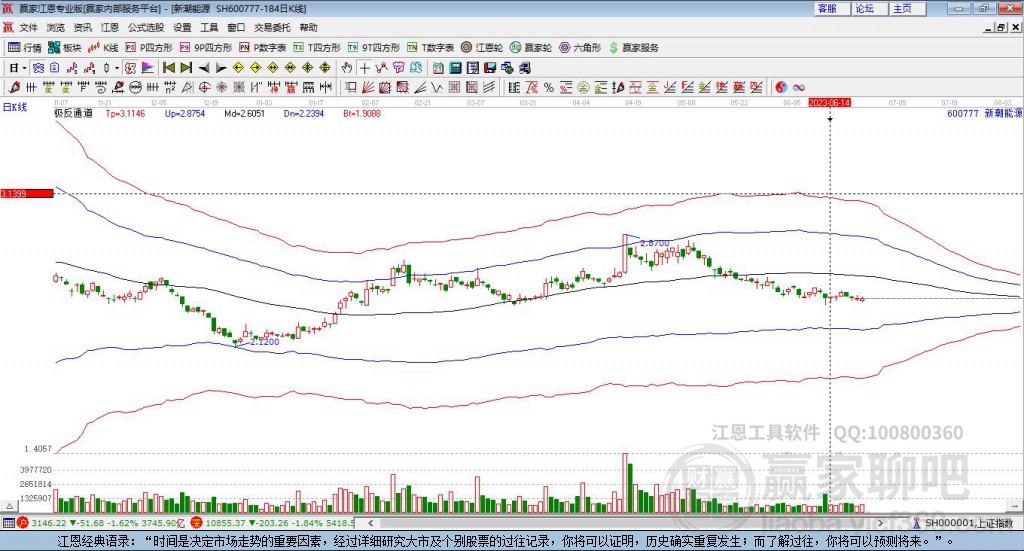 600777股票，探索投資之道，開啟學(xué)習(xí)與變化的冒險(xiǎn)之旅