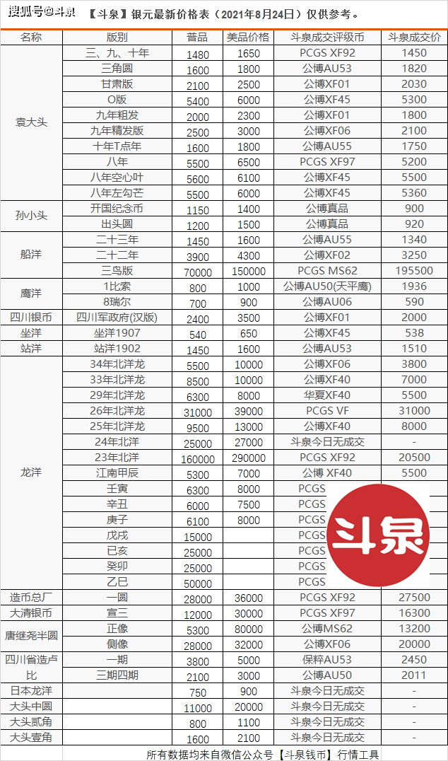 銀元行情最新動(dòng)態(tài)，小巷中的秘密寶藏探秘之旅