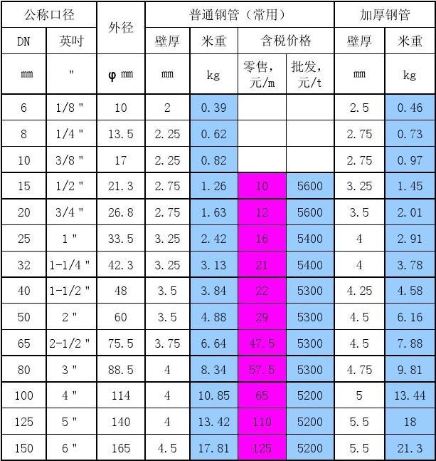 鍍鋅鋼管價(jià)格表背后的友情與陪伴故事，溫馨之旅開啟