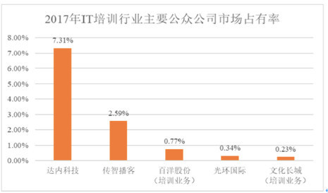 傳智播客股票，數(shù)字時(shí)代的投資新星