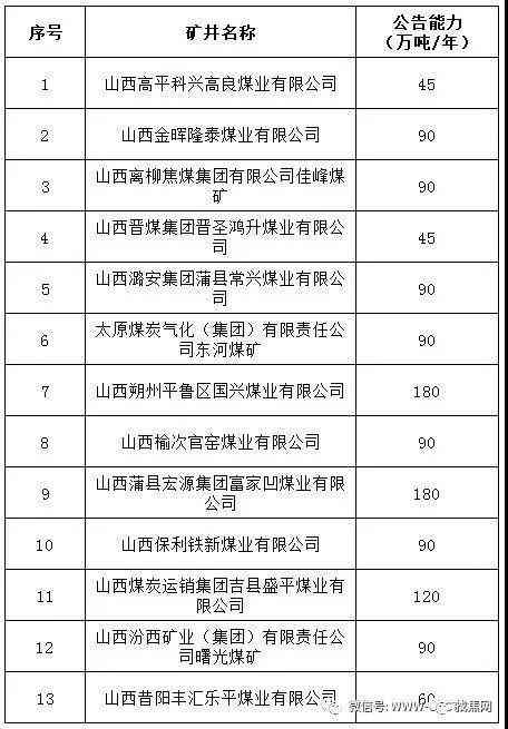 山西煤炭最新動(dòng)態(tài)，溫馨日常故事中的煤炭發(fā)展與變遷