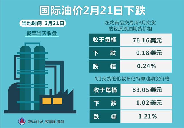 最新油價動態(tài)，變化中的自信與成就感展望