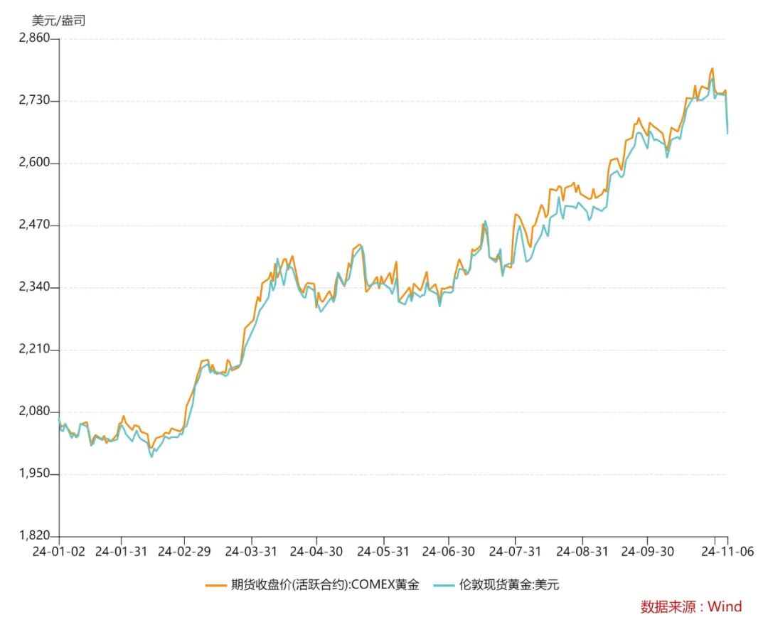 最新國際金價行情，時代的見證與波動的心跳