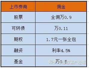 最新融資融券利率解讀、分析與展望，市場(chǎng)趨勢(shì)深度剖析