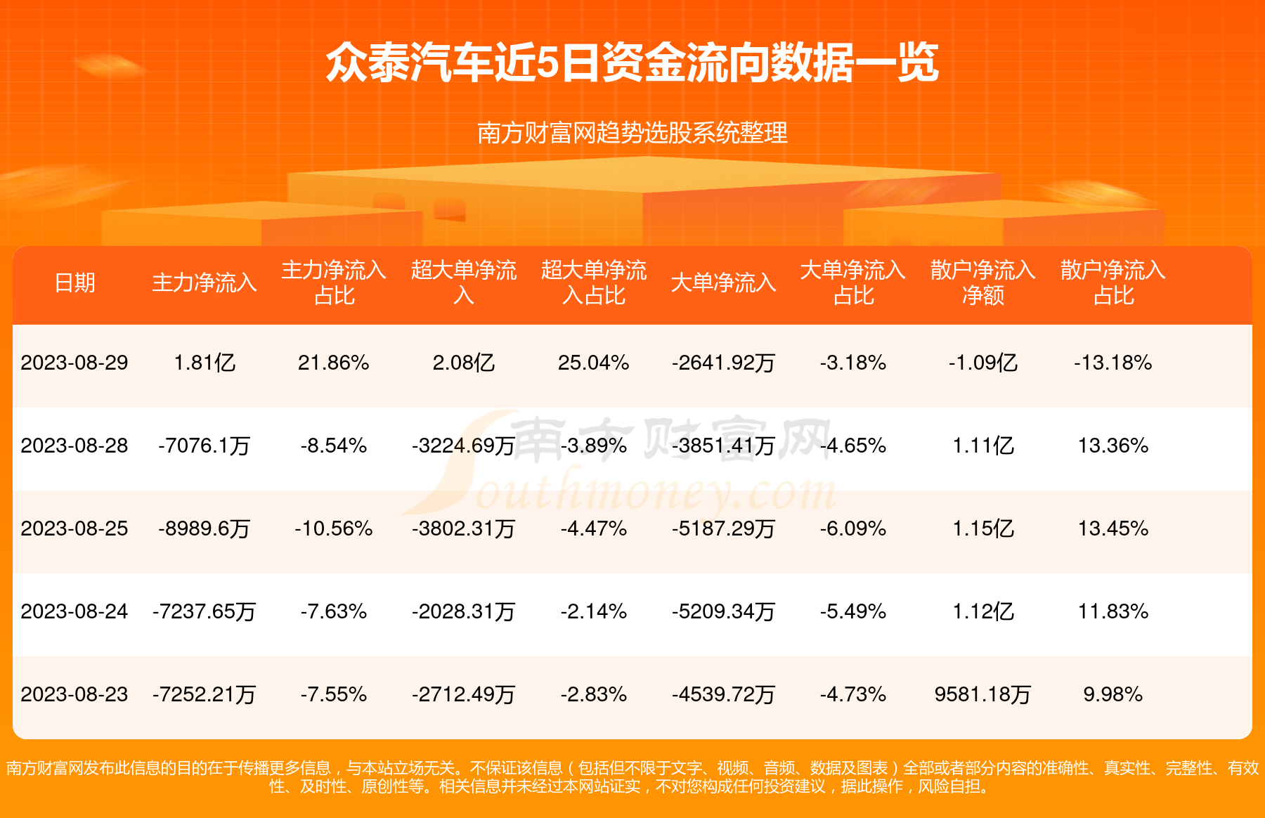 眾泰上市股票代碼，成就夢(mèng)想之航的啟程之路