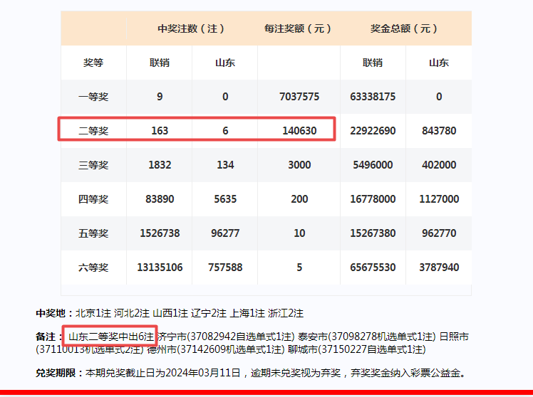 2024今晚新澳門開獎號碼,創(chuàng)新策略設(shè)計_L版98.912