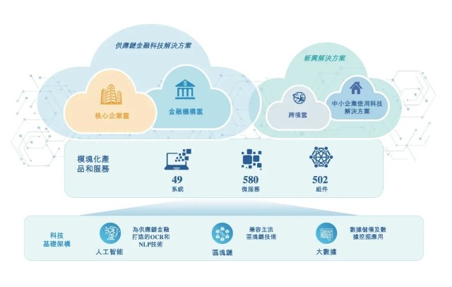 2024新澳門正版免費資本車資料,數(shù)據(jù)整合解析計劃_云端版30.673