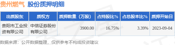 貴州燃?xì)馐裁磿r(shí)候上市,貴州燃?xì)馍鲜兄?，回顧與展望