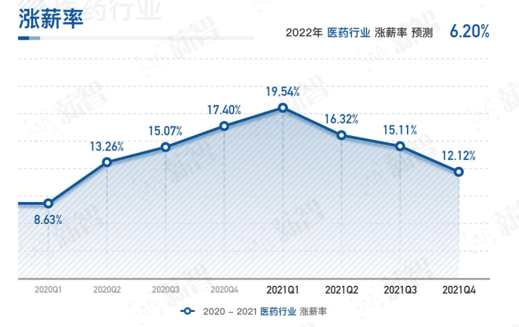 2025部隊(duì)工資大幅上漲,實(shí)證分析詳細(xì)枕_nShop48.729