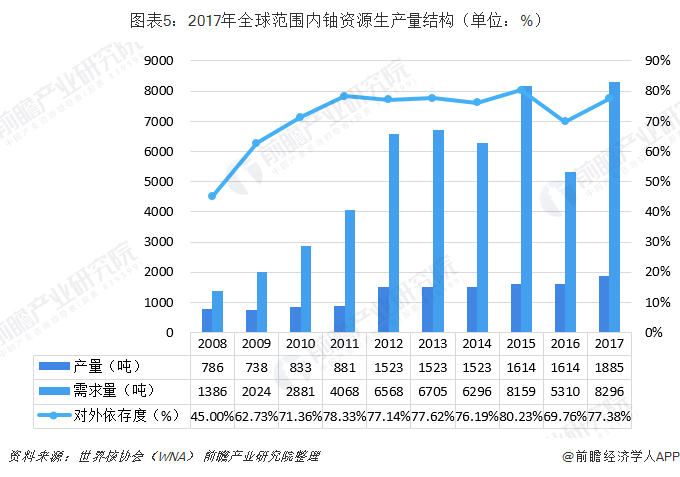 全球最新鈾資源分布與發(fā)展趨勢(shì)解析