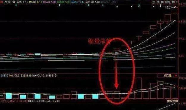 探尋股市上漲背后的驅動力，股票價格上漲分析