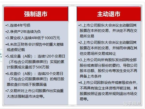 暫停上市與退市的差異，股市中的兩種境遇及其區(qū)別解析